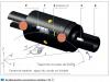 Accéléromètre sensoriel en rotation / (O,z)