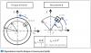 Équivalence inertie disque et masse ponctuelle