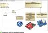 Diagramme de bloc du deuxième montage