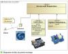 Diagramme de bloc du premier montage