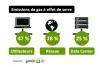 Répartition des émissions de gaz à effet de serre de l’internet