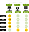 Impacts de l’internet mondial