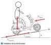 Validation de la motorisation