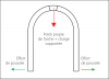 Structure en arc plein cintre