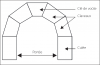 Vocabulaire d’une arche