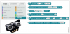 Exemples de blocs d’instructions utilisés pour programmer le robot mBot avec le logiciel mBlock