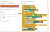 Faire surveiller un espace par un robot (cahier cycle 4, projet 12)