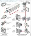 Les accessoires standard d'accouplement de la tige et de fixation du corps des vérins Iso 6431