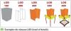 Exemples de niveaux LOD (level of details)