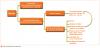  Trouver un brevet sur le Net - Revue technologie n°172