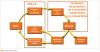  Trouver un brevet sur le Net - Revue technologie n°172
