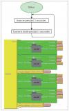 Programmation de deux types de déplacement