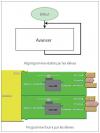 Programmation d’un type de déplacement