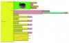 Programme incomplet des DEL RGB