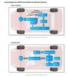 Véhicules électriques et hybrides