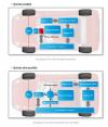 Véhicules électriques et hybrides