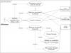 Le diagramme des cas d’utilisation