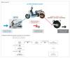 La chaîne d'énergie du scooter