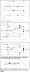 Traduction graphique des équations de la dynamique, le calculs du moment, de l’effort et des pressions de contact.