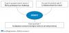 Le diagramme « bête à cornes »
