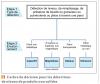 L’arbre de décision pour les détections de niveau de produits non solides