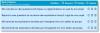 Un tableau d’évaluation entre pairs