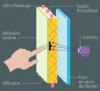 La technologie FTIR (frustrated total internal reflection)