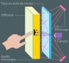 La technologie DI (diffused illumination)