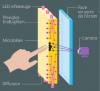 La technologie DSI (diffused screen illumination)