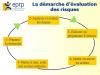 L’évaluation à priori des risques
