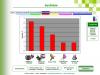 Ecoconception - Estimation du bilan carbone