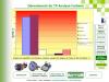 Ecoconception - Estimation du bilan carbone