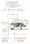 La méthodologie de conception, d’étude et de réalisation d’un bâtiment dans l’esprit de la RT 2012
