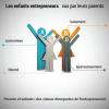 Parents et enfants : des visions divergentes de l'entrepreneuriat