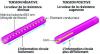 Le memristor, une synapse artificielle