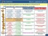 Organisation des enseignements en ATS