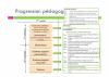 Organisation pédagogique en CPGE