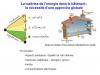Performance thermique des bâtiments et énergie solaire